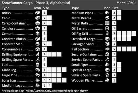 snowrunner cargo sizes